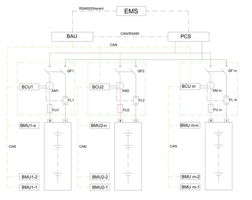 Batería de alto voltaje de nivel 3 de alta funcionalidad BMS para almacenamiento de energía BAU