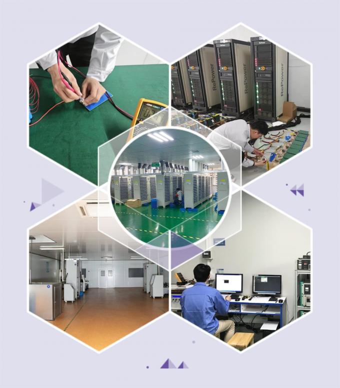 HEFEI ECOLITE ENERGY CO., LTD. Control de Calidad